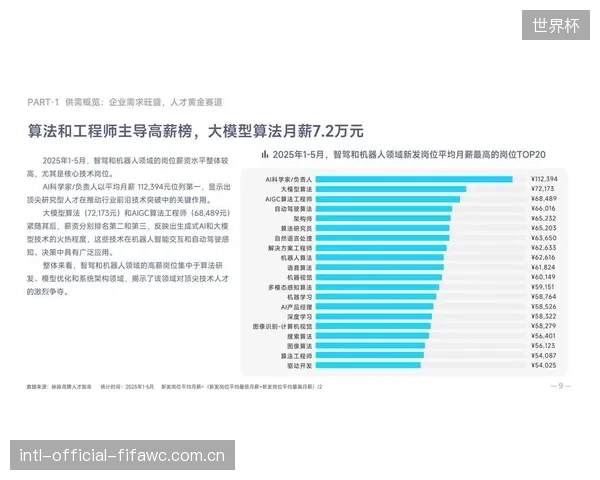 行业热衷讨论CDN架构，但视频编码与ABR算法的专业人才缺口已高达50%